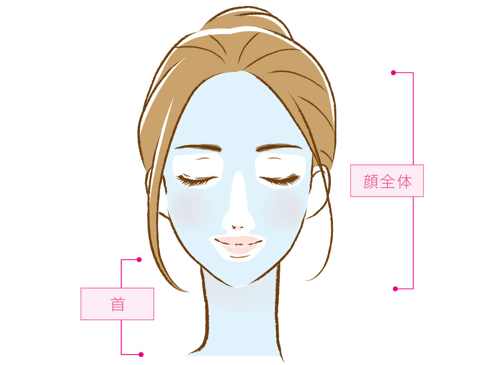 施術部位