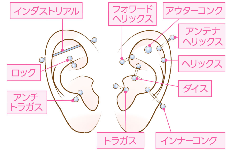 耳たぶピアス