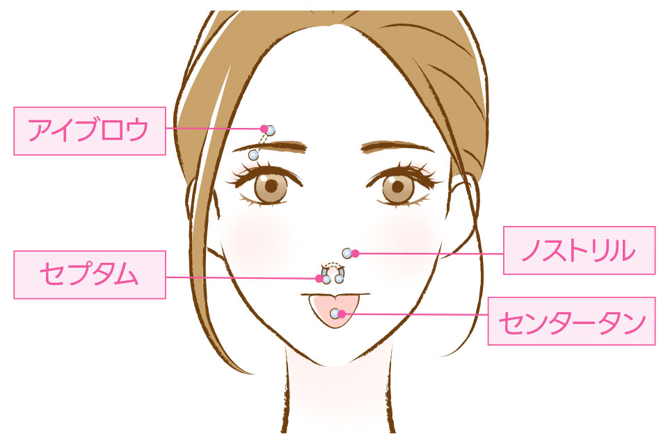 耳たぶピアス